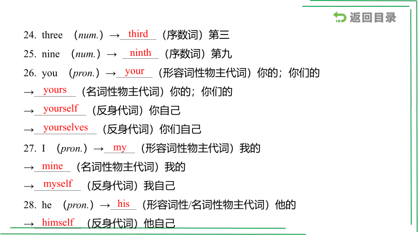 1_七（上） Starters _ Unit 4【2022年中考英语一轮复习教材分册精讲精练】课件(共54张PPT)