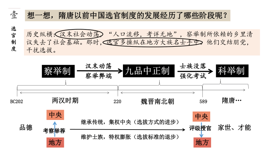 中外历史纲要（上）第7课隋唐制度的变化与创新课件(共22张PPT)