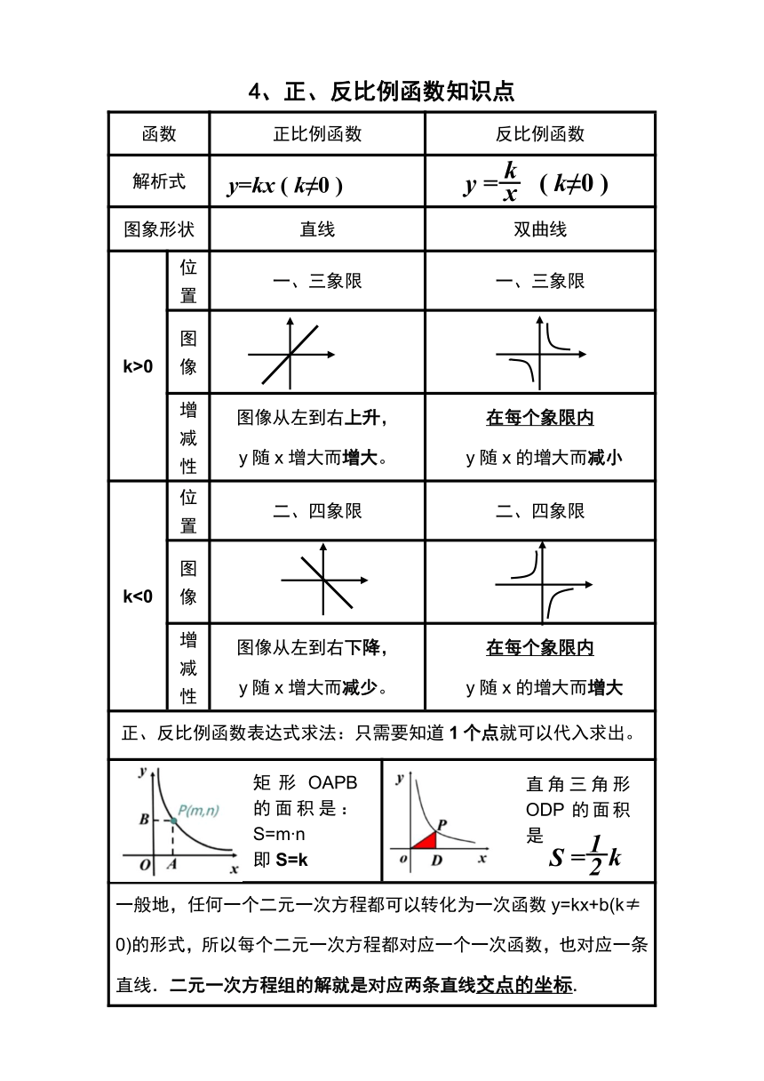 初中数学华师大版   八年级下册知识点归纳