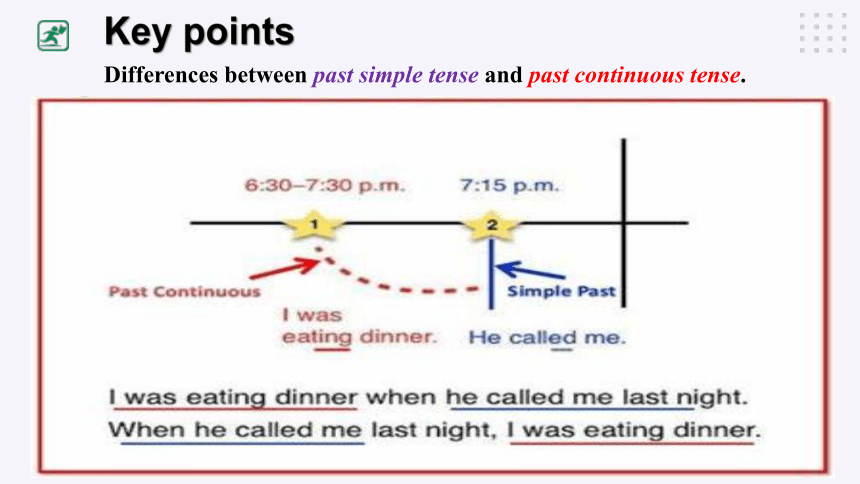 Unit 3 Topic 3 What were you doing at this time yesterday? Section D课件