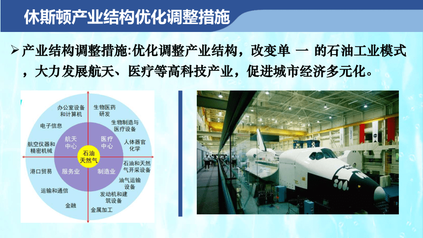 2.2产业转型地区的结构优化——以美国休斯顿为例（共23张ppt）