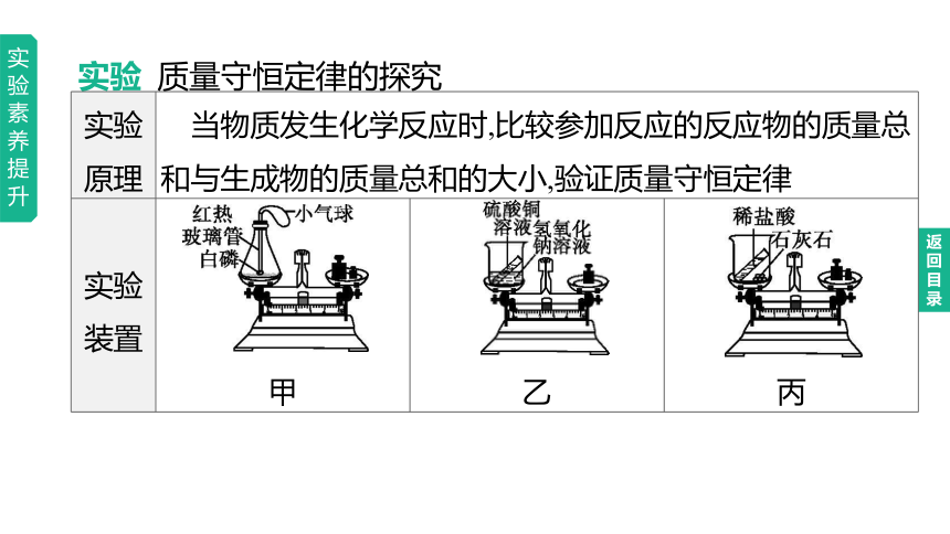 2023年中考化学一轮复习课件 第05单元　定量研究化学反应（鲁教版）(共50张PPT)