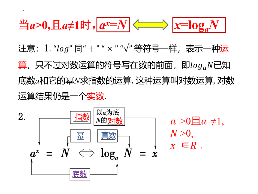 数学人教A版（2019）必修第一册4.3.1对数的概念 课件（共14张ppt）