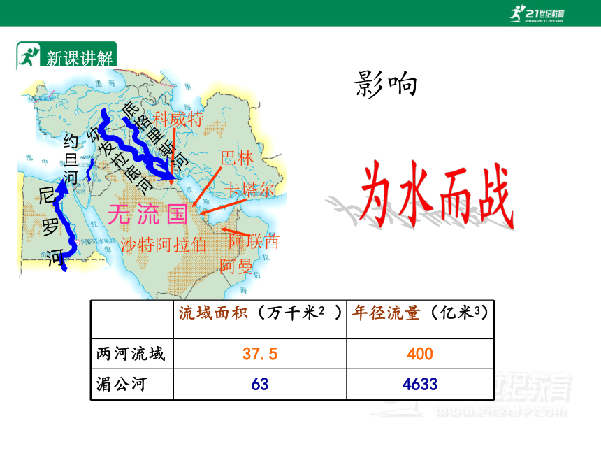 人教版七年级地理 下册 第八章 8.1 中东 第2课时 课件（共32张PPT）