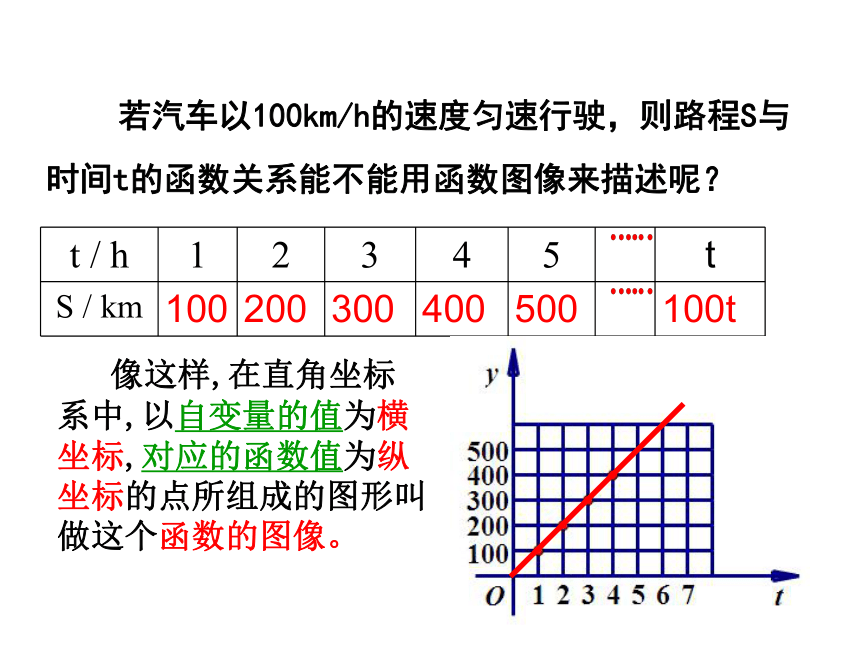 6.1 函数（2）课件 (共16张PPT)