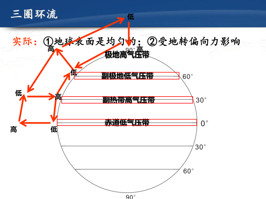 2.2气压带和风带课件（共46张PPT）