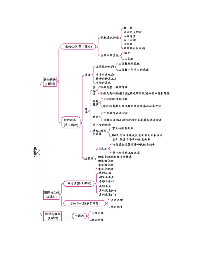 北师大版四年级数学上册总复习 教案（54页））