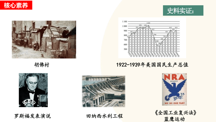 经济大危机和第二次世界大战-2024年初中中考历史复习课件(共41张PPT)