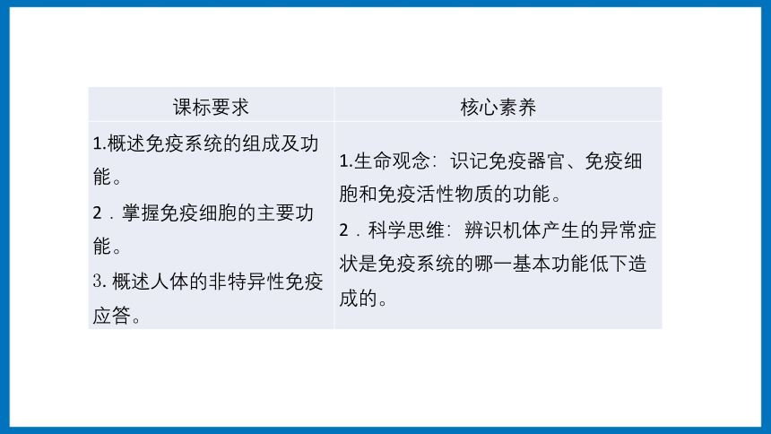 3.1.1 免疫系统的组成和非特异性免疫应答 课件（共20张PPT）