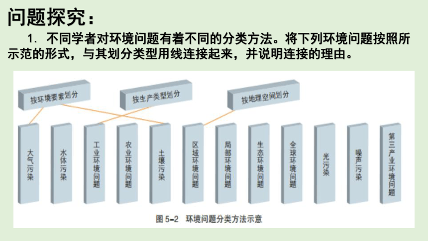 5.1 人类面临的主要环境问题 课件（共50张PPT）