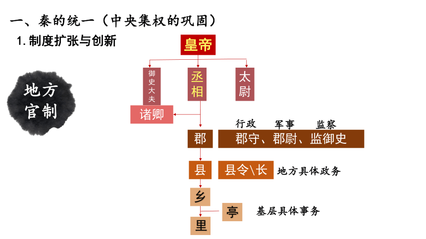 第3课 秦统一多民族封建国家的建立 课件