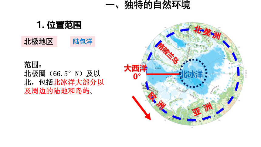 第十章  极地地区 课件（31张PPT）