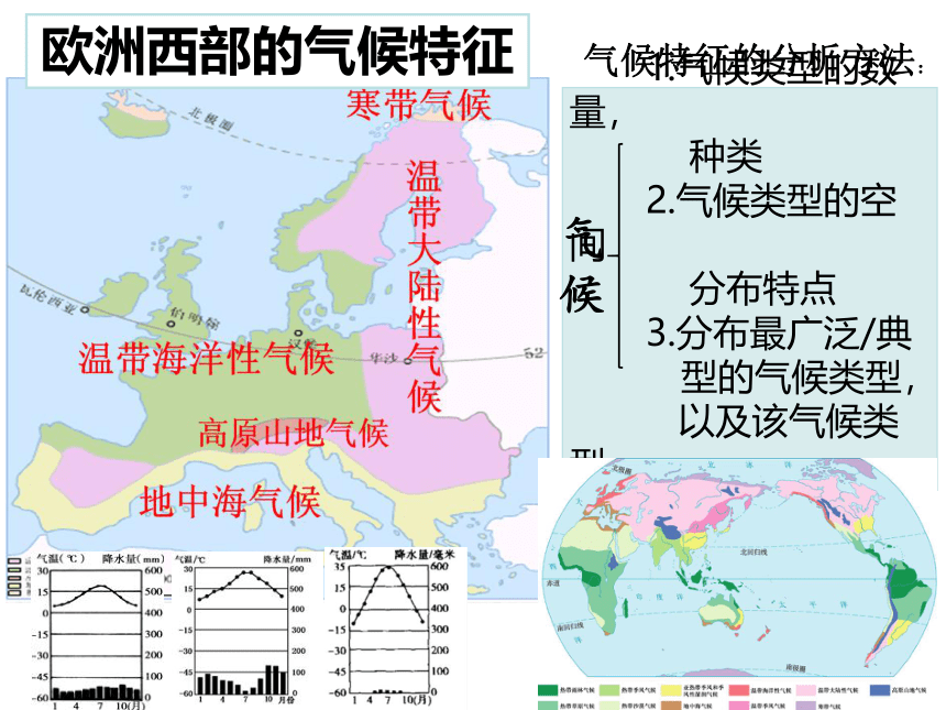中图版（北京）八年级下册地理 6.4欧洲西部  课件(共34张PPT)
