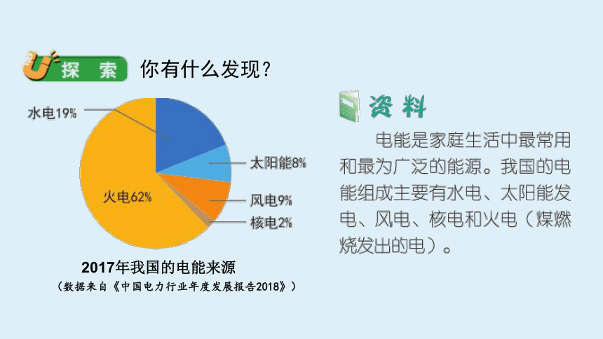 3.5 合理利用能源 课件（29张PPT）