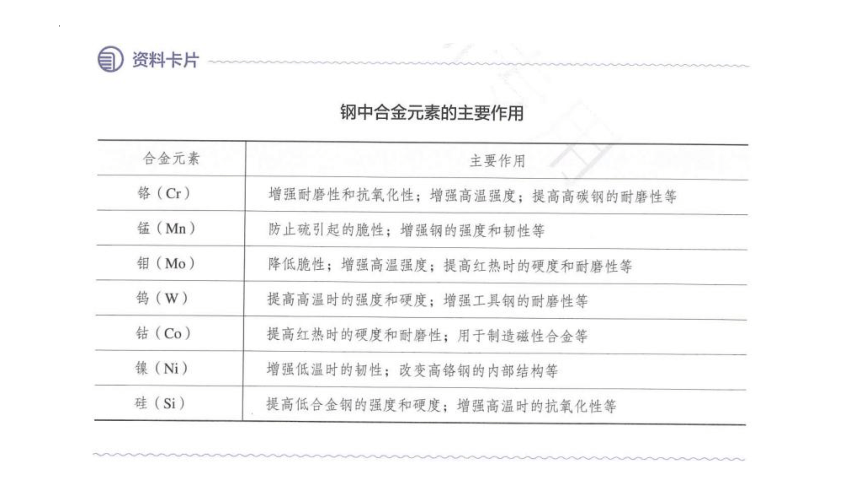 人教版2019高中化学必修一 金属材料（第1课时  常见的合金及应用）（21张ppt）