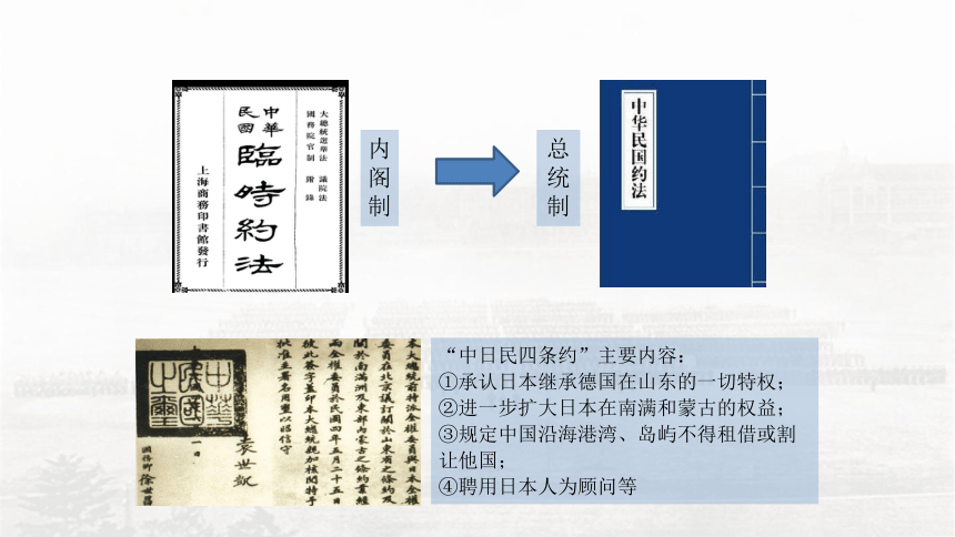 纲要（上）第20课 北洋军阀统治时期的政治、经济与文化 课件（29张PPT）