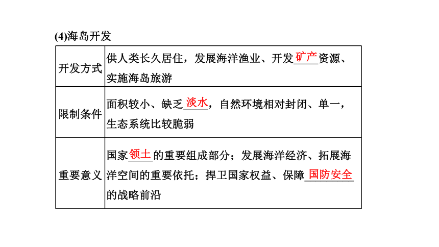 地理鲁教版 选择性必修3 第一单元 第四节 海洋空间资源与国家安全课件(共49张PPT)