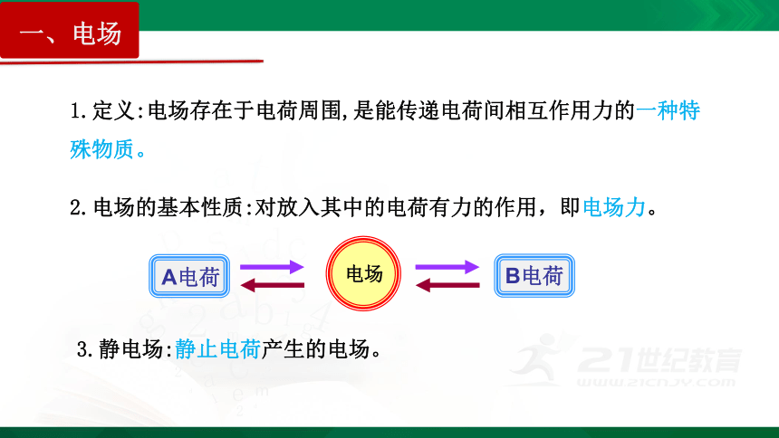 9.3 电场  电场强度（课件）（WPS打开，42页）