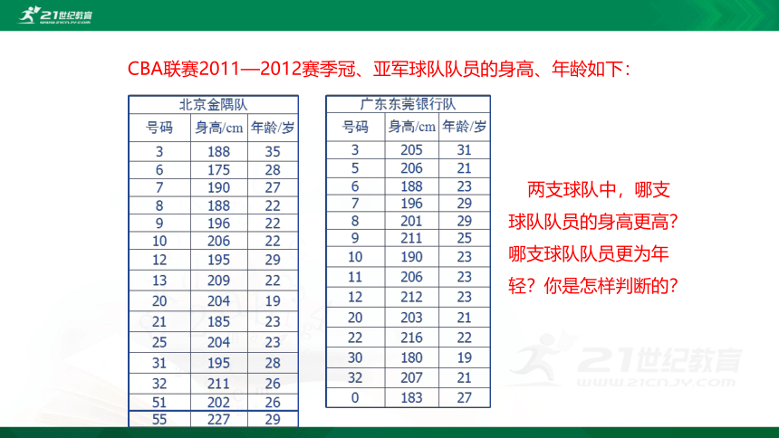 6.1  平均数  课件（共27张PPT）