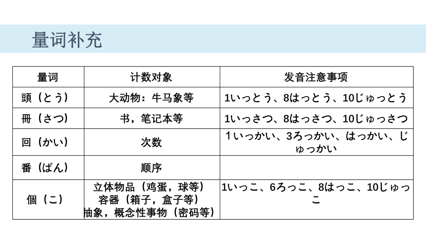 新版标准日语课件第13课机の上に本が３冊あります（36张）