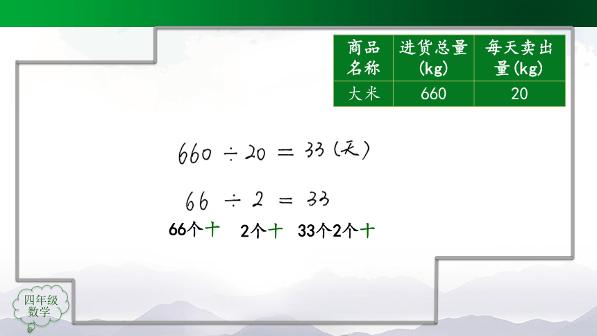 四年级上册数学(人教版)商的变化规律的应用（第1课时）课件（52张）