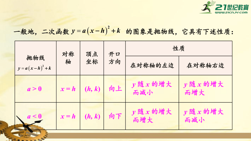 1.2 二次函数的图象与性质（ 第4课时）  二次函数y=a（x-h）^2+k的图象与性质  课件（共23张PPT）