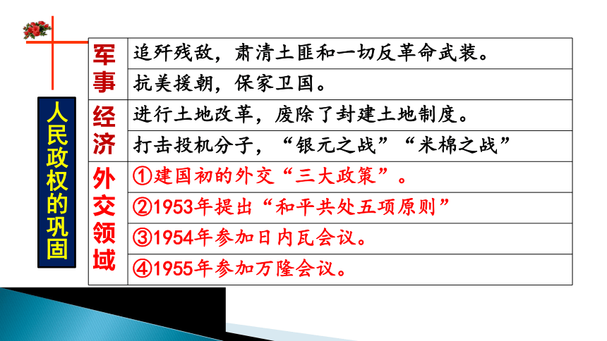 第26课  中华人民共和国成立和向社会主义的过渡  课件 (36张PPT)