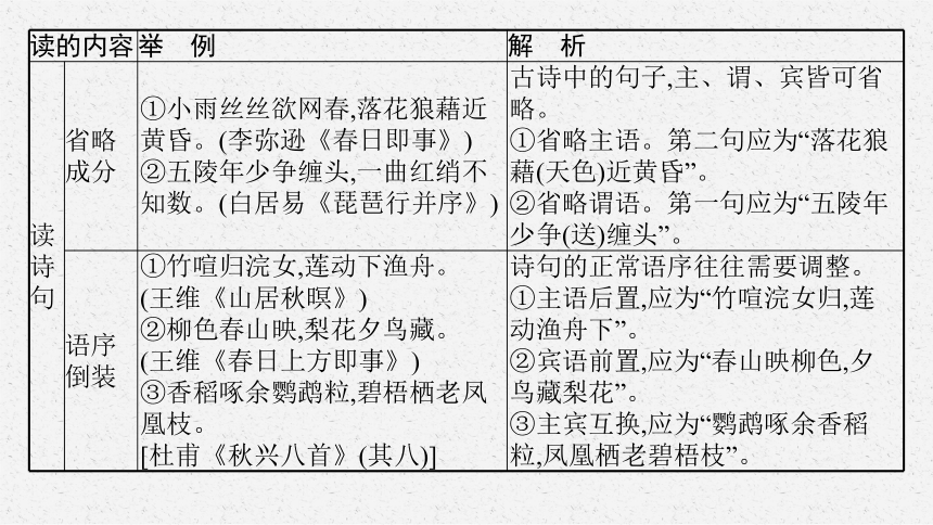 高中语文统编版（部编版）选择性必修下册第一单元单元研习任务(共13张PPT)