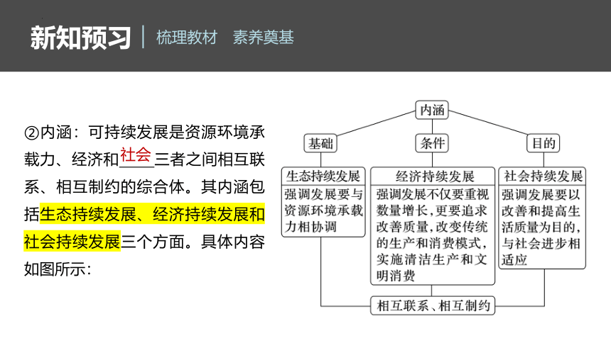 5.2协调人地关系 实现可持续发展课件（共43张ppt）