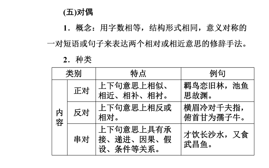 广东省高中语文学业水平测试专题复习 专题四 修辞手法（40张PPT）