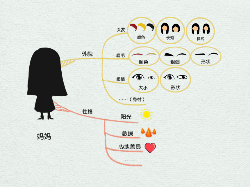 小学四年级课后服务：口才训练教学课件--第4课 讲述《我的家》(共32张PPT+音频)