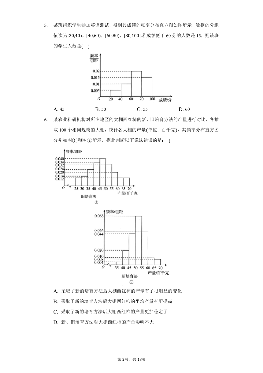 9.2.1.1频率分布表和频率分布直方图-【新教材】2020-2021学年人教A版（2019）高中数学必修第二册同步练习（含解析）