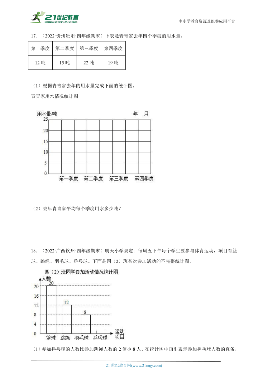 第四单元统计表和条形统计图（一）常考易错真题检测卷（单元测试）-小学数学四年级上册苏教版（含解析）