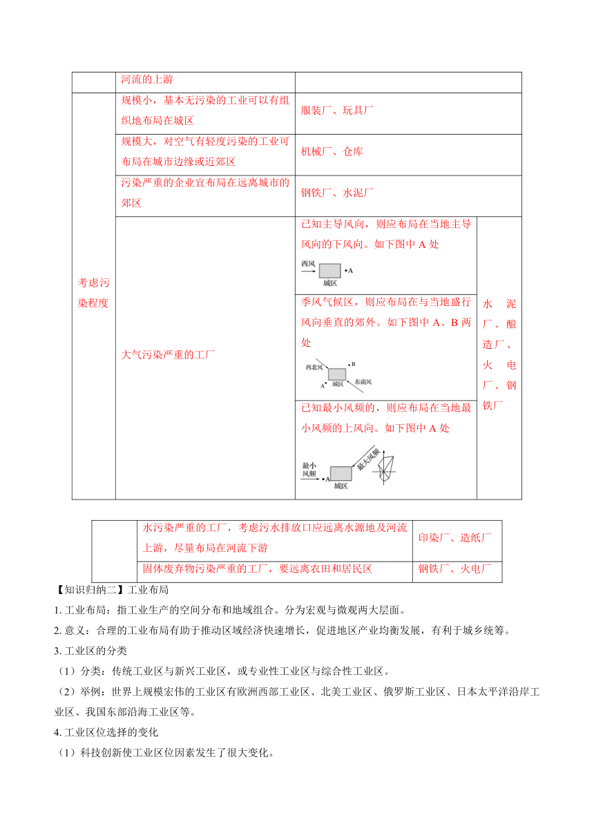 3.2 工业区位因素与工业布局（学案）