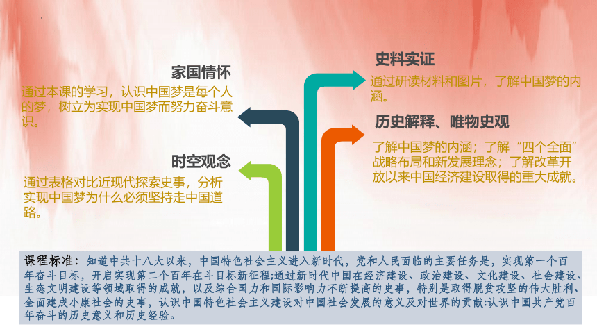 第11课 为实现中国梦而努力奋斗（课件）(共36张PPT)