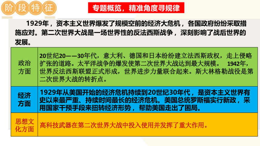 经济大危机和第二次世界大战-2024年初中中考历史复习课件(共41张PPT)