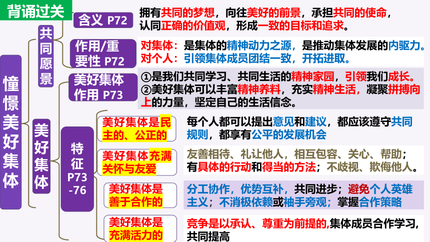 第八课美好集体有我在复习课件(共30张PPT)+内嵌视频 统编版道德与法治七年级下册