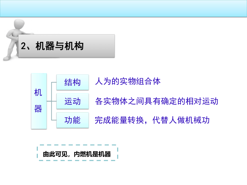 第1章 平面机构及其运动简图 课件(共44张PPT)-《计算机设计基础》同步教学（电子工业版）