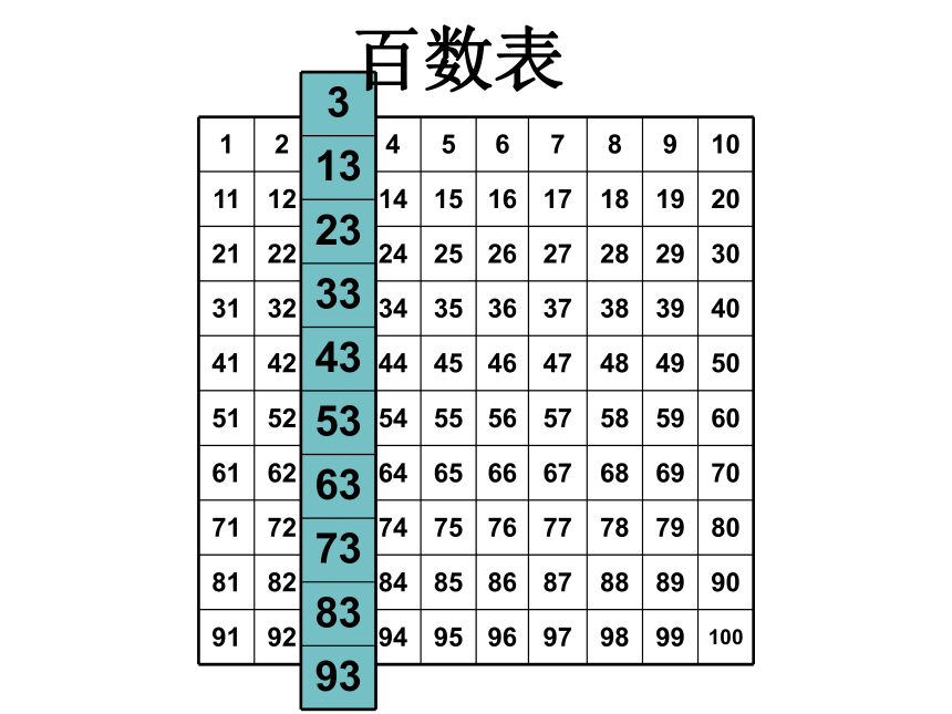 北京版数学一年级下册 七 数学百花园_百数表课件(共19张PPT)