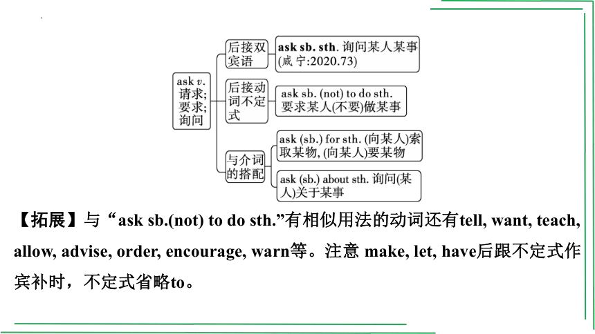 【人教2023中考英语一轮复习课件】教材考点分册分层讲练01.  七(上) Units 1～4(含Starter)