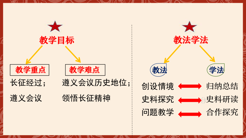 第17课 中国工农红军长征  课件（31张PPT）