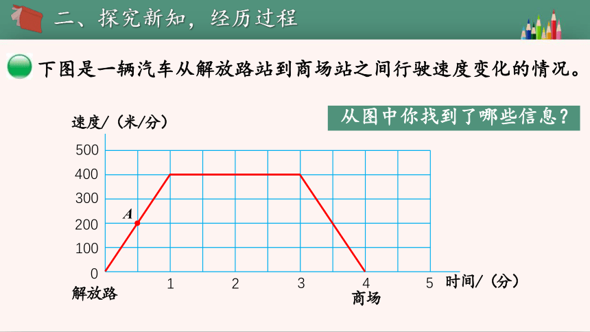 六年级上册数学课件 数学好玩2 看图找关系 北师大版（22页ppt）