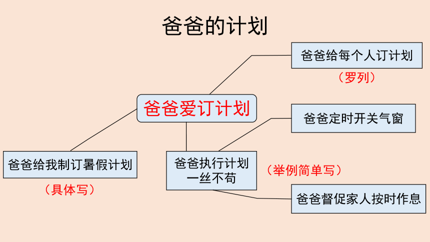 统编版六年级语文上册第五单元  习作：围绕中心意思写  课件