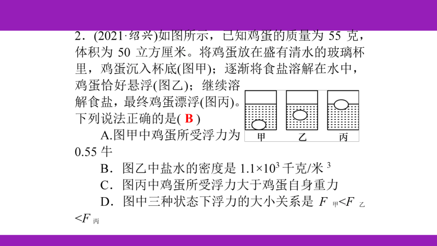 2023浙江中考一轮复习第18课时 浮力（课件 54张ppt）