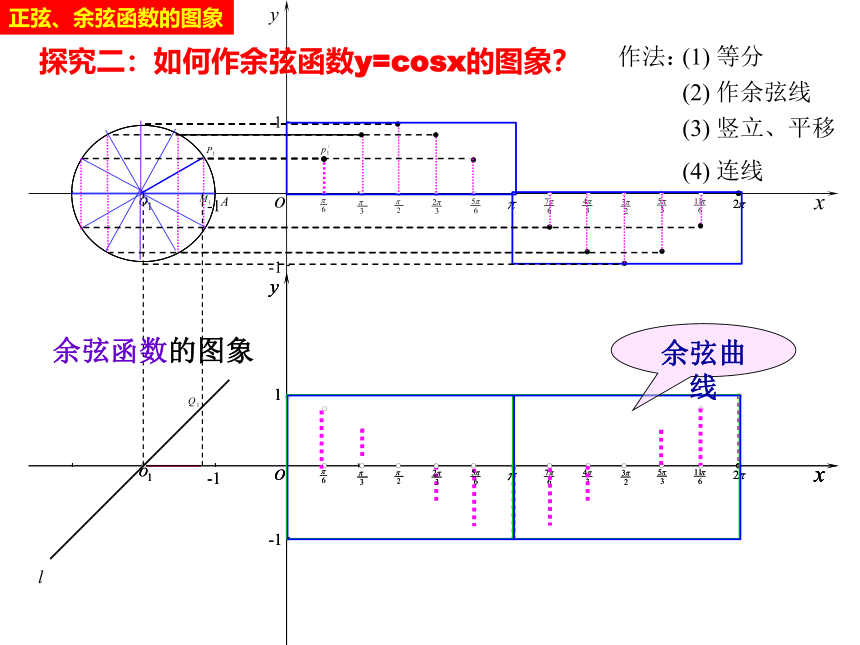 _1.4.1 正弦函数、余弦函数的图象 课件（19张）——2020-2021学年高一下学期人教A版必修4第一章三角函数