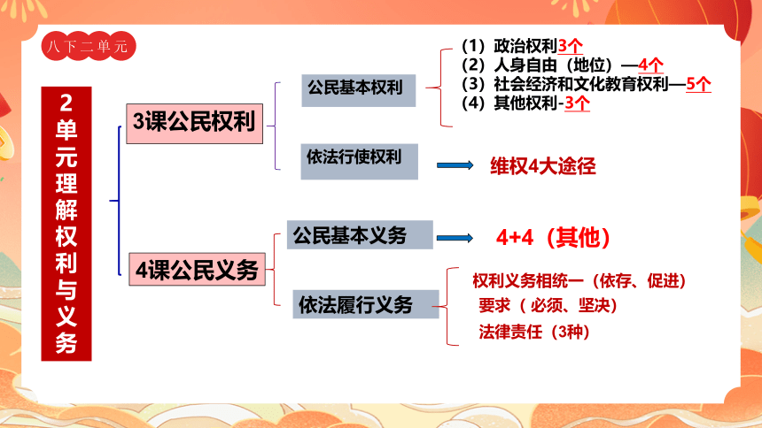 核心素养之法治观念（48张幻灯片）2024年中考道德与法治一轮复习课件