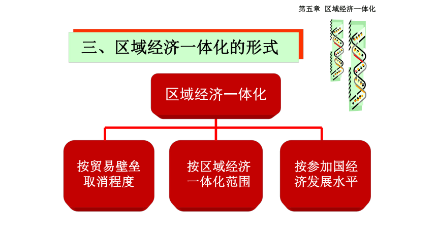 第五章 区域经济一体化1 课件(共30张PPT)- 《国际贸易理论与政策（第二版）》同步教学（高教版）