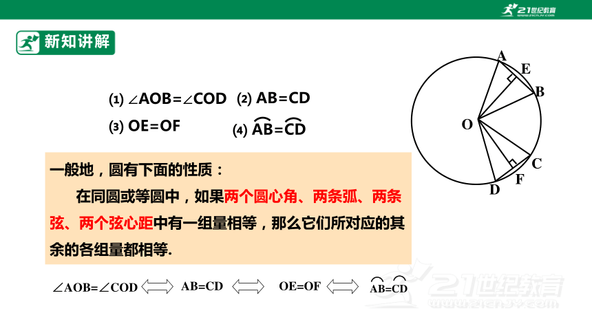 3.4.2圆心角 课件（共24张PPT）