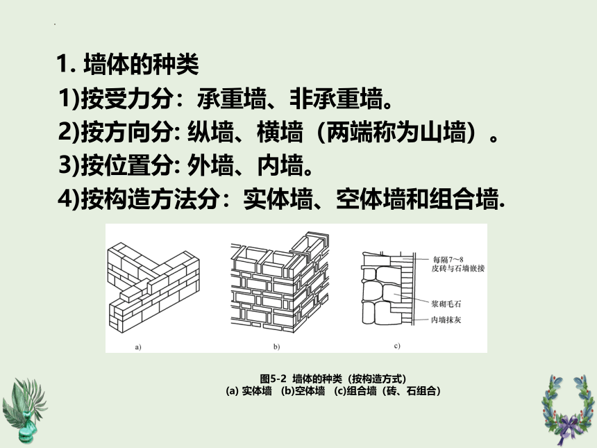 第5章墙体1  课件(共30张PPT)《建筑识图与构造》同步教学（机械工业出版社）