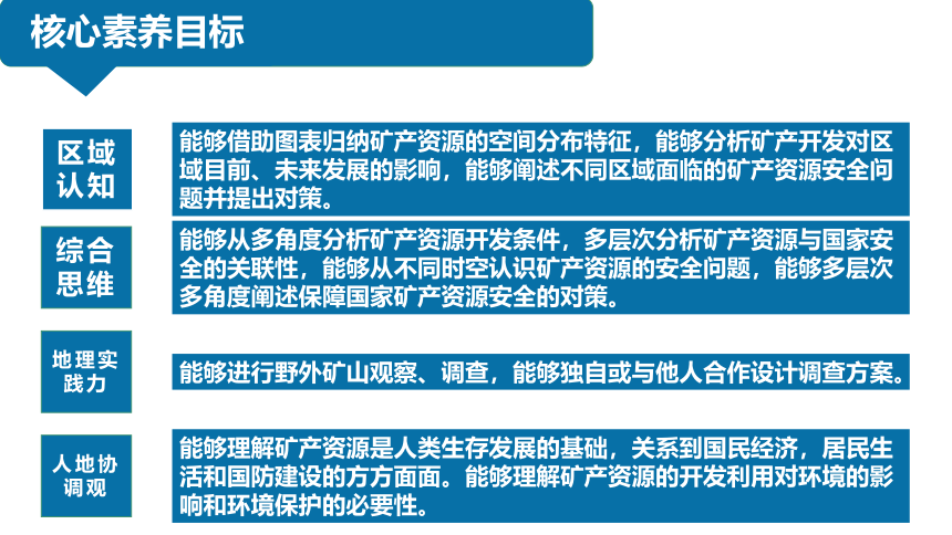 2.3矿产资源与国家安全（共59张ppt）